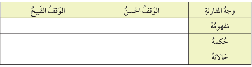 مقارنة بين الوقف الحسن والوقف القبيح مقارنة بين الوقف الحسن والوقف القبيح